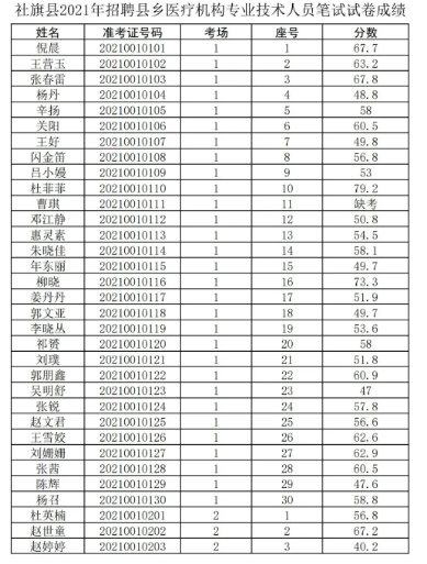 罗江县最新招聘信息概览