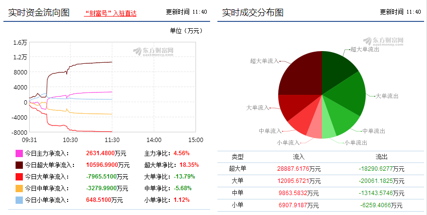 关于600618最新消息的全面解读