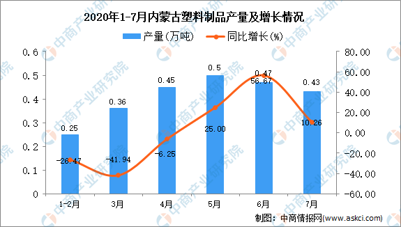 最新塑料价格与塑料行情分析