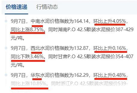 今日水泥价格最新行情深度解析