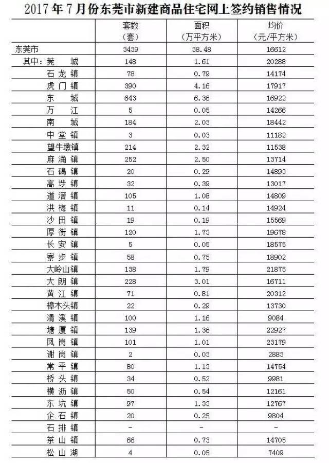 东莞桥头最新房价动态及市场趋势分析