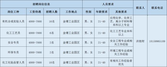 金塘最新招聘动态及其影响