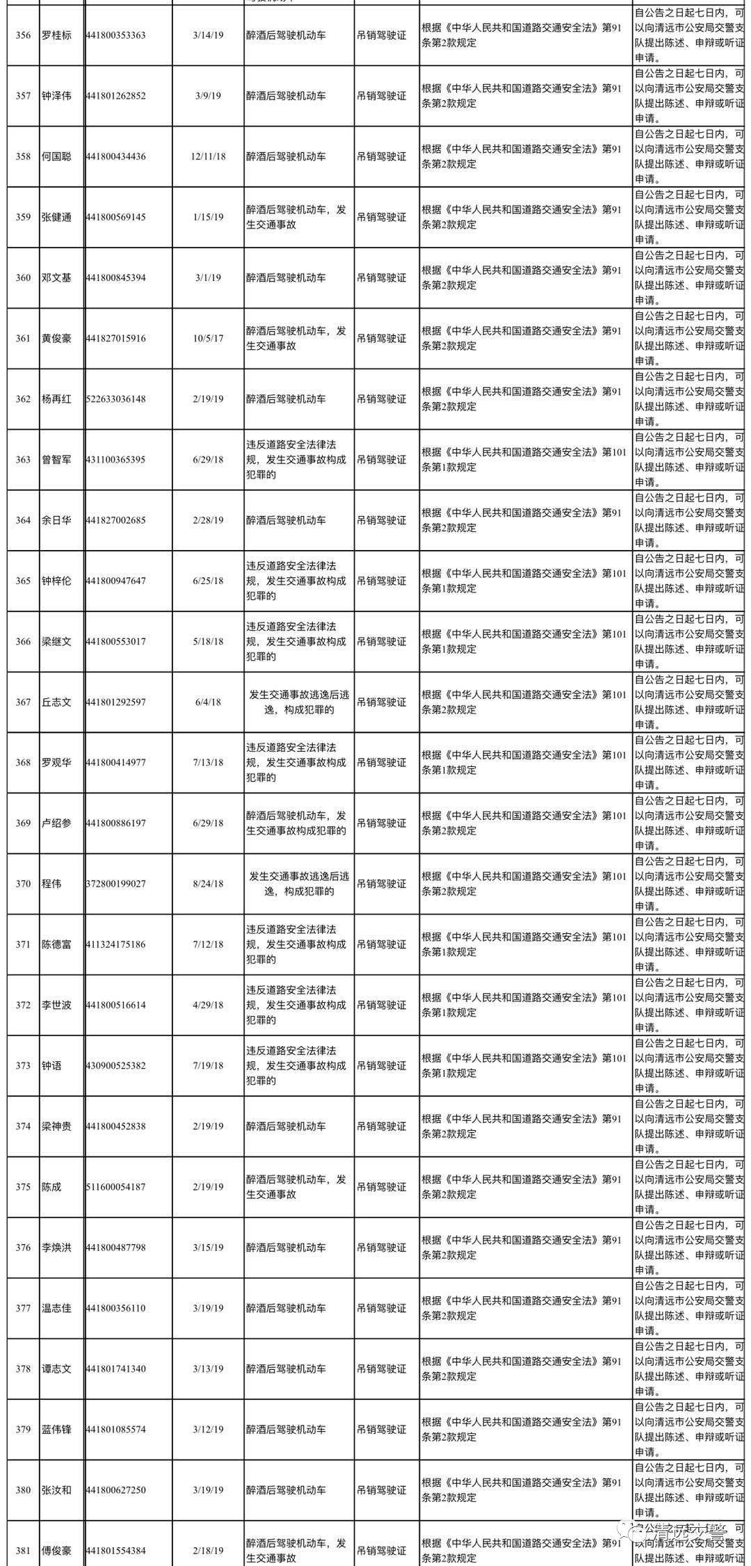 清远最新司机招聘信息及行业趋势分析