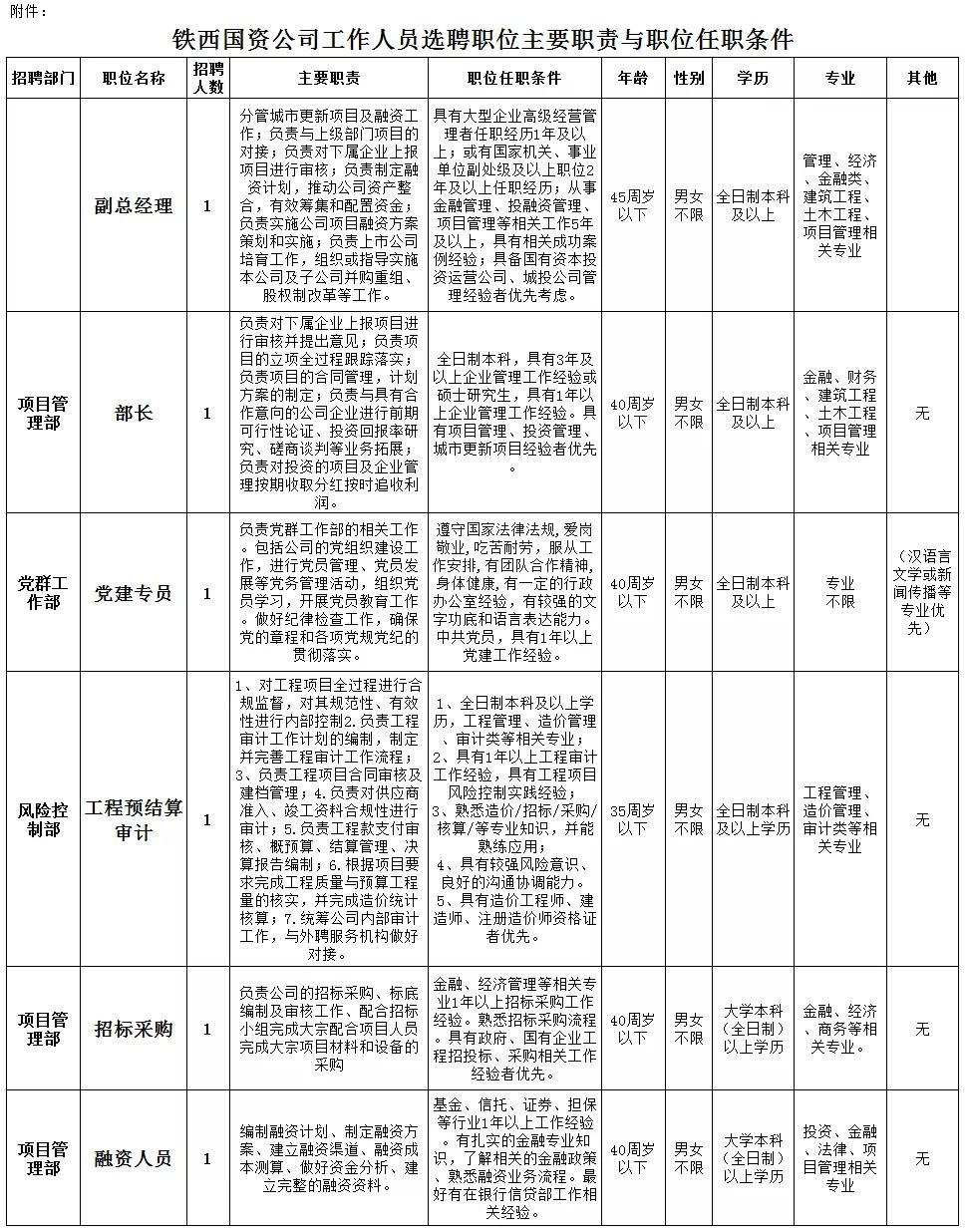 铁西最新招聘信息概览