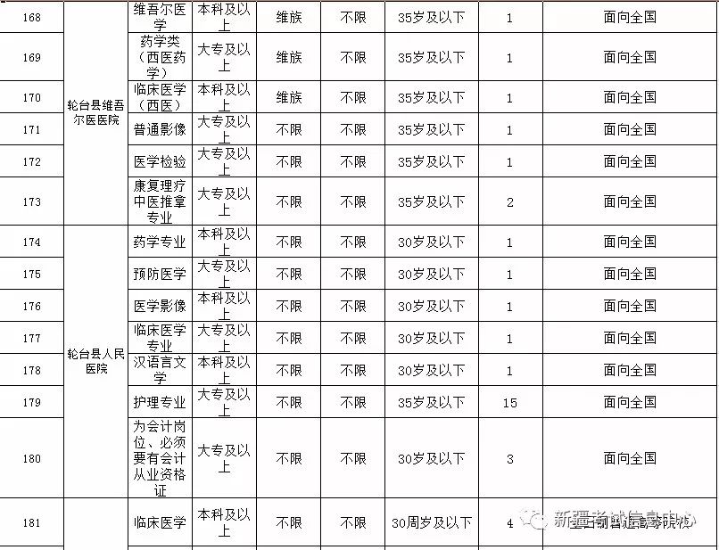 巴州最新招聘动态及职业机会解析