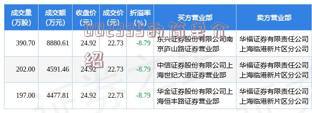 关于003044最新消息的全面解读