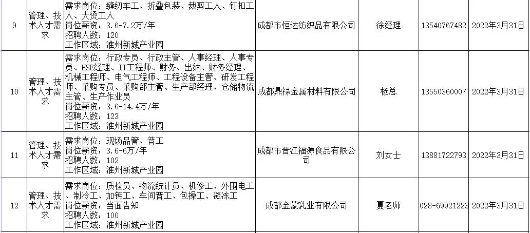 金堂最新全职招聘信息概览