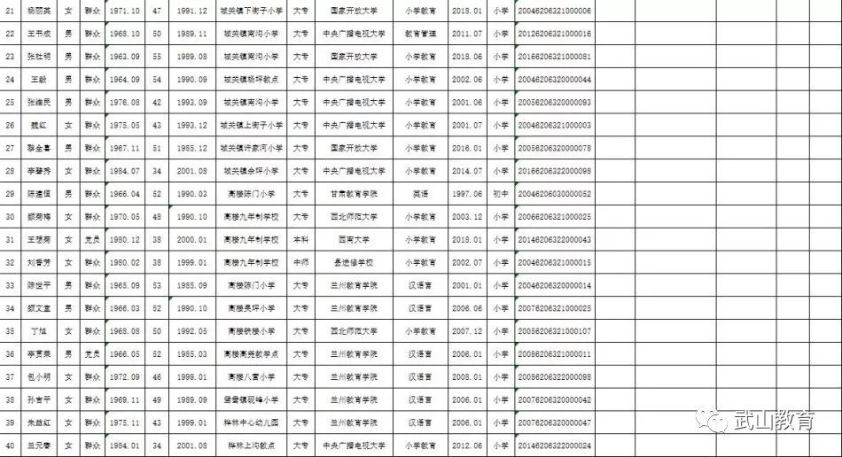 武山最新所有招聘信息全面解析