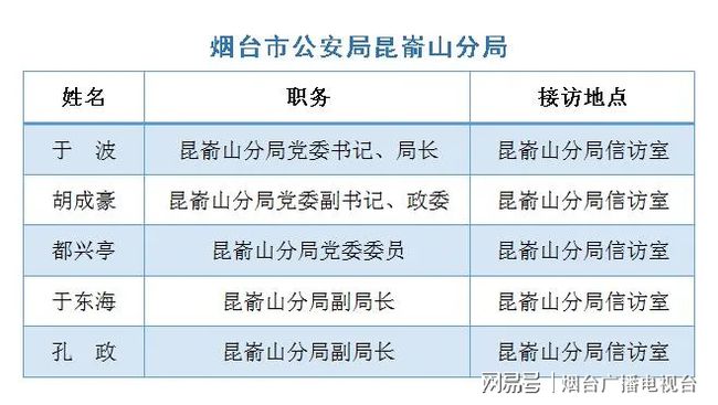 响水最新干部公示，深化公开透明，推动地方治理新发展