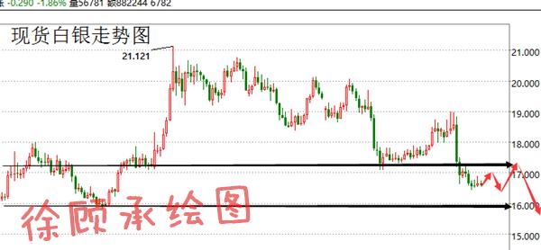 晚间原油最新走势分析