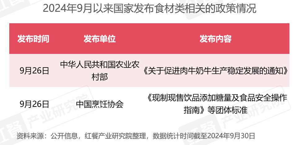 最新食品国标执行标准，保障食品安全与公众健康的新里程碑