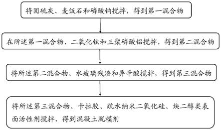 最新混凝土脱模油配方及其应用