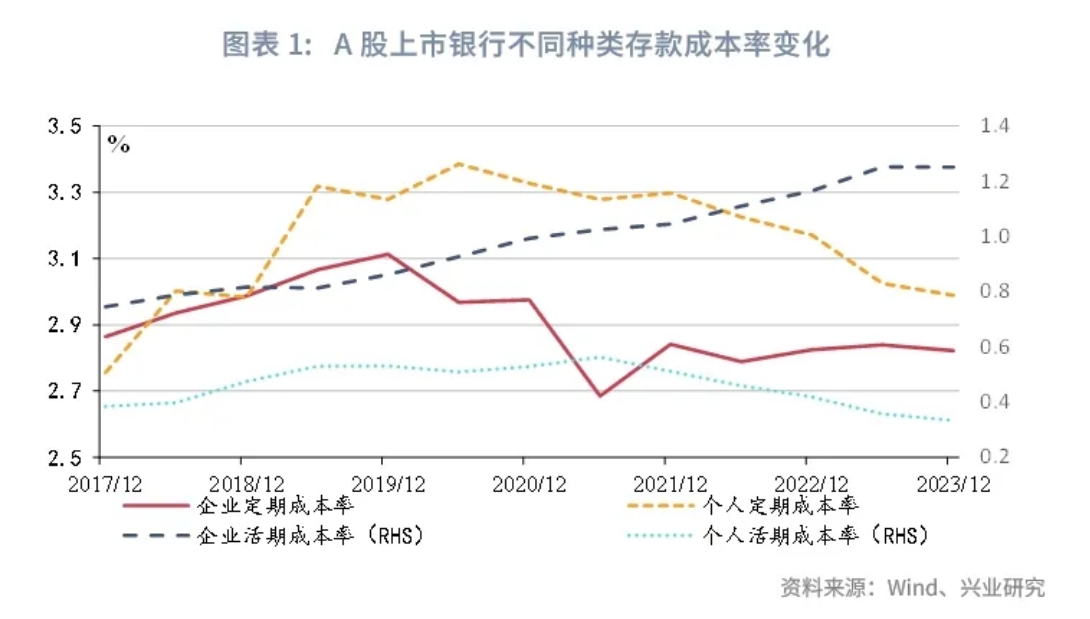 最新协定存款利率，重塑金融市场的稳定与机遇