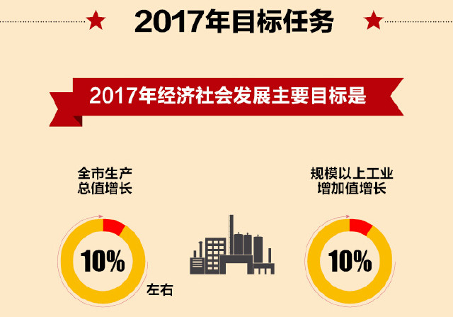 高县最新新闻2017，经济发展、社会进步与未来展望