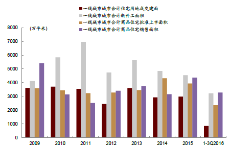 解析2017最新房价趋势，市场走向与影响因素探讨