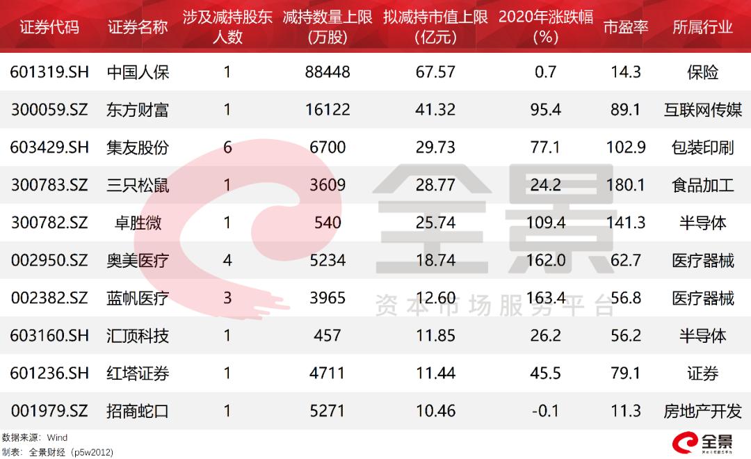 关于数字代码300633的最新消息