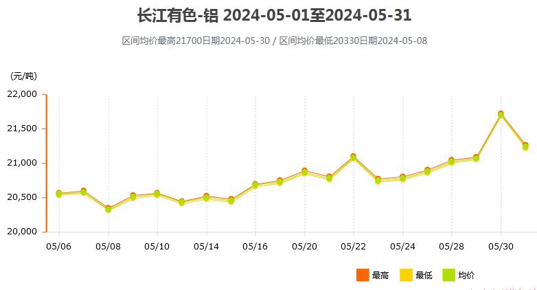 完美最新价格表，洞悉市场趋势，洞悉价值所在