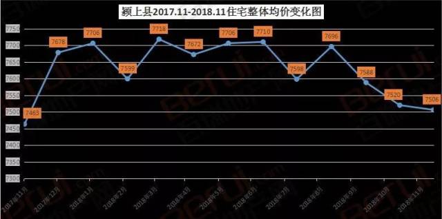 颍上最新房价动态，市场走势与购房指南