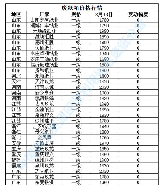 成都废纸价格最新行情分析