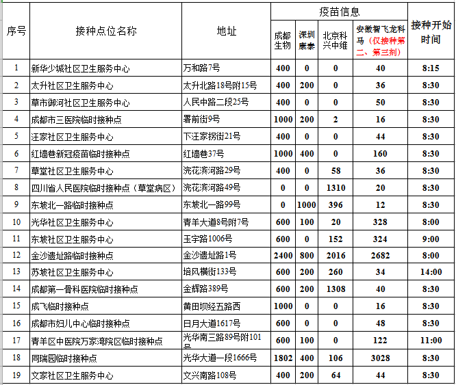 安国最新时快信息概览