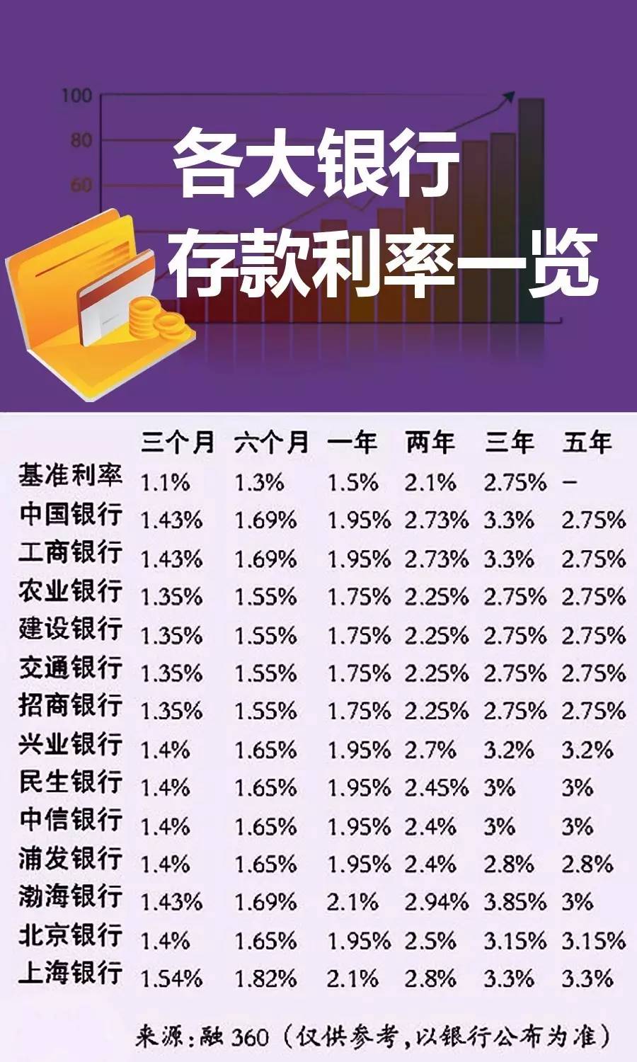 东营银行最新存款利率，洞悉与解读