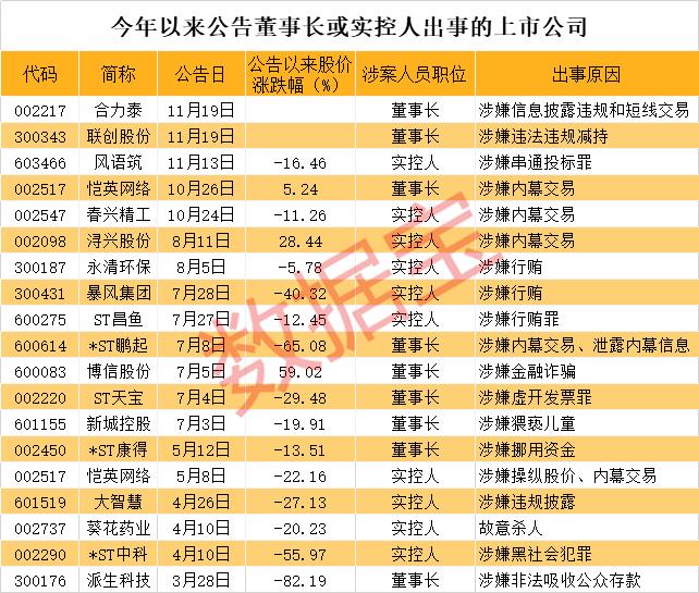 合力泰最新公告消息深度解析