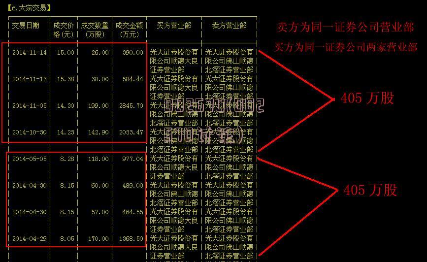 关于603602的最新消息全面解析