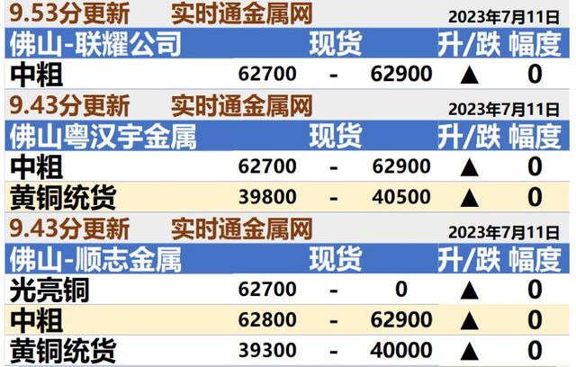 最新清远马达铜价动态分析