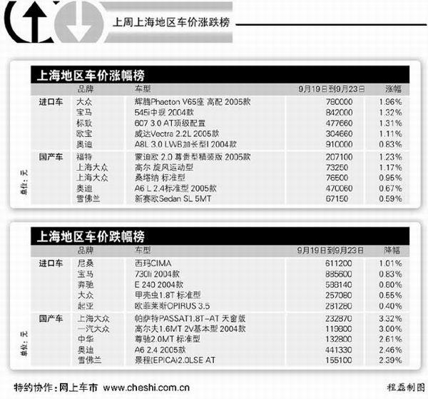 上海最新汽车报价概览