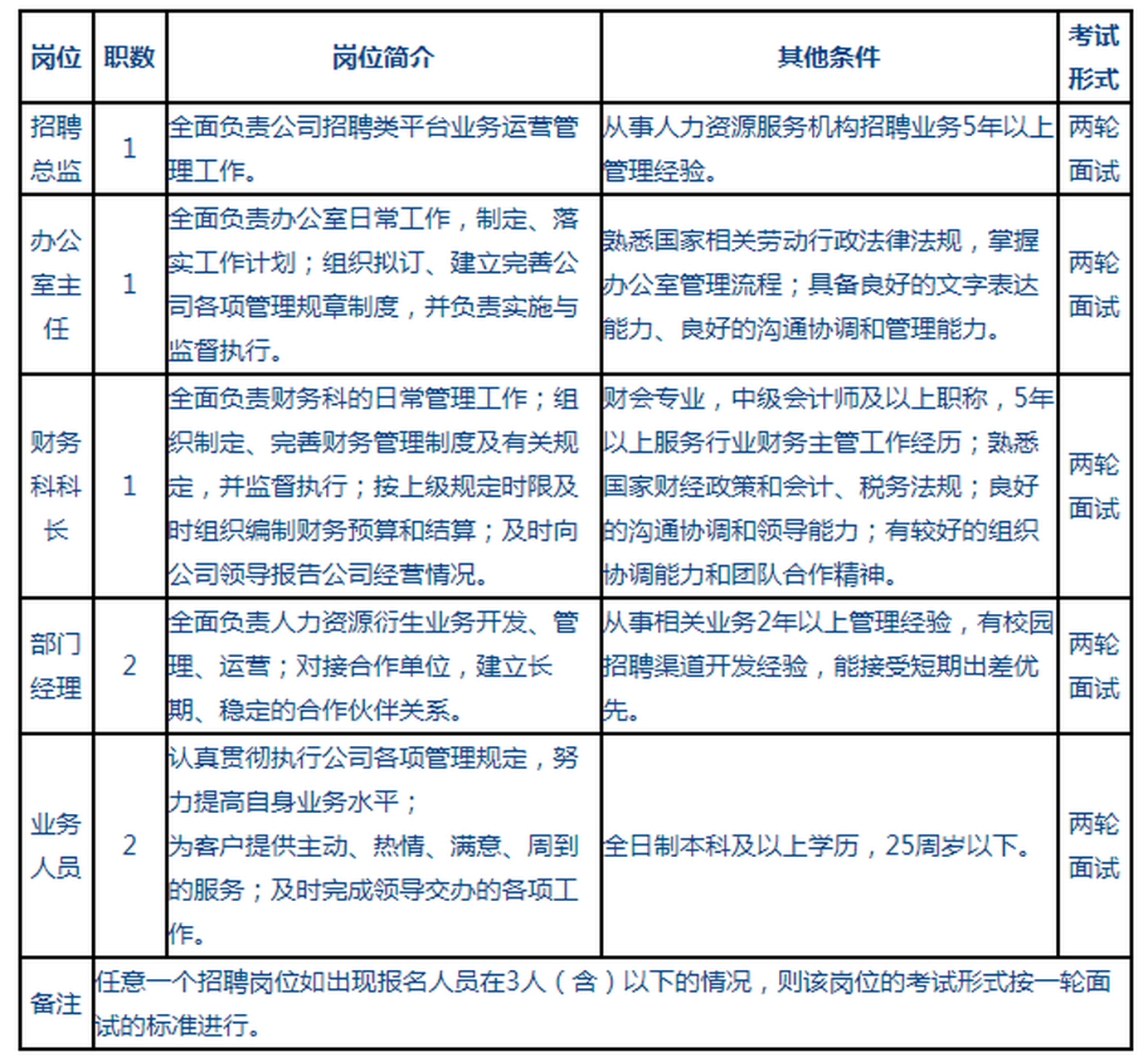 常熟最新人才招聘动态及发展趋势