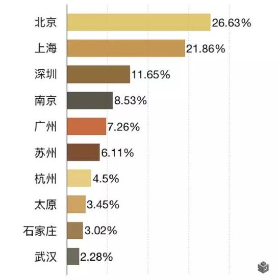 探索时尚前沿，2017年最新头像趋势