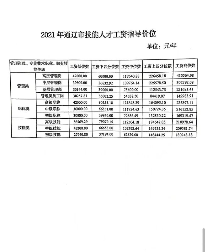 通辽最新招聘求职动态